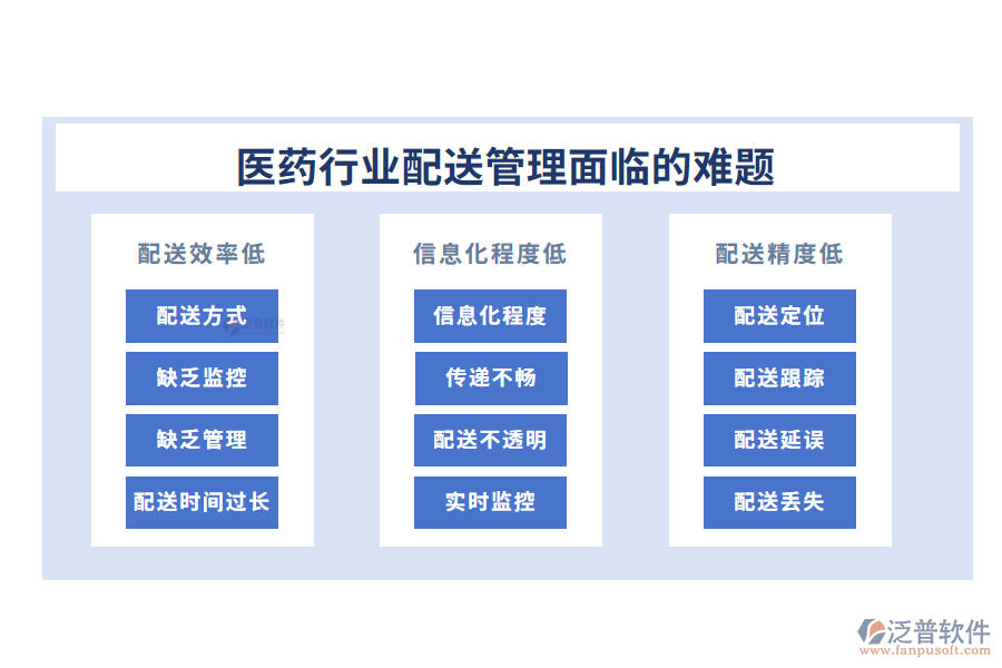 一、醫(yī)藥行業(yè)配送管理面臨的難題