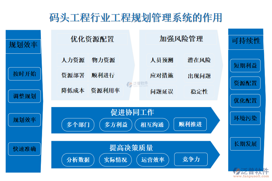 二、碼頭工程行業(yè)工程規(guī)劃管理系統(tǒng)的作用 