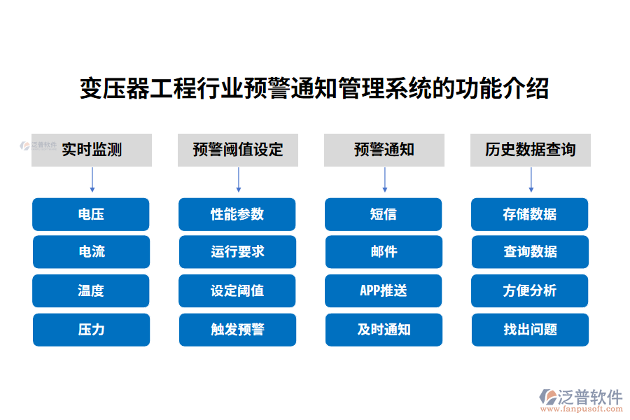 變壓器工程行業(yè)預警通知管理系統(tǒng)的功能介紹