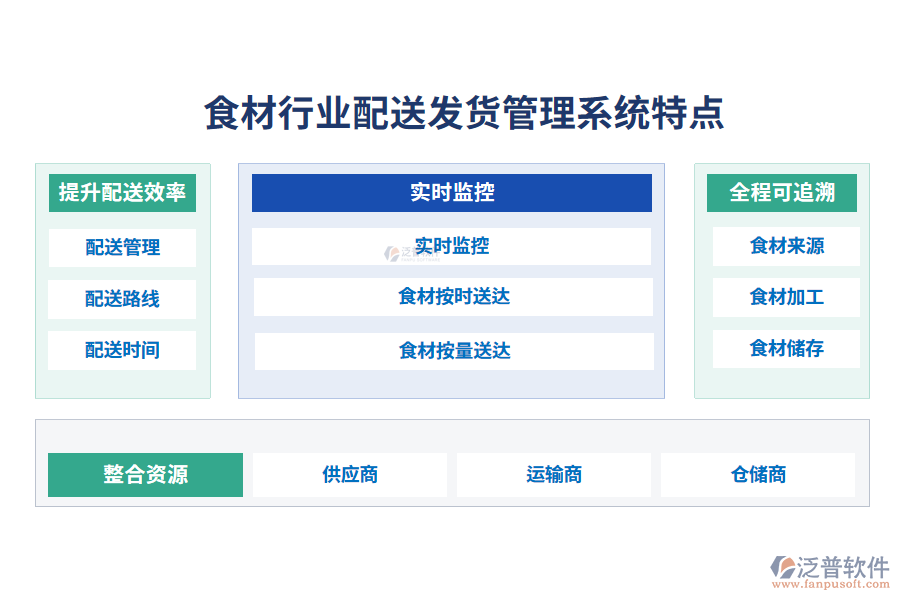 四、食材行業(yè)配送發(fā)貨管理系統(tǒng)特點
