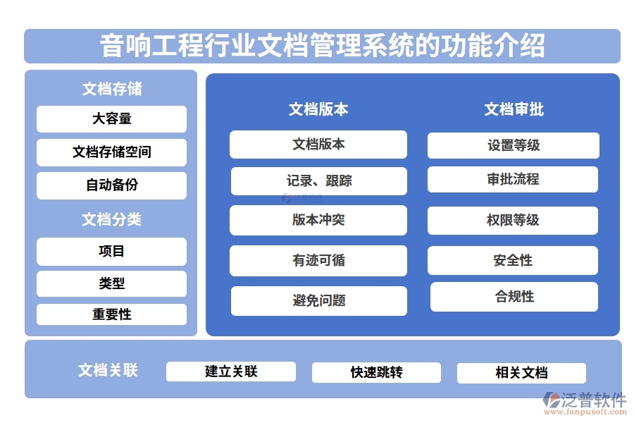 音響工程行業(yè)文檔管理系統的功能介紹