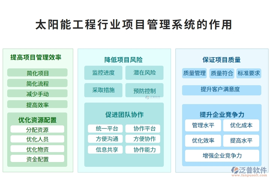 太陽能工程行業(yè)項(xiàng)目管理系統(tǒng)的作用