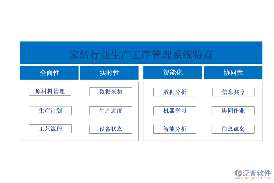 四、家紡行業(yè)生產(chǎn)工序管理系統(tǒng)特點(diǎn)