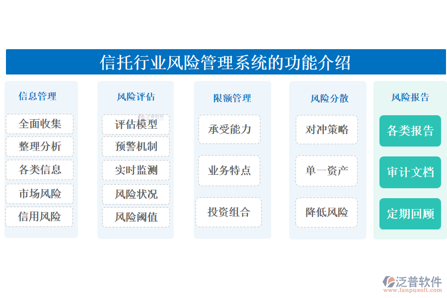 信托行業(yè)風(fēng)險管理系統(tǒng)的功能介紹