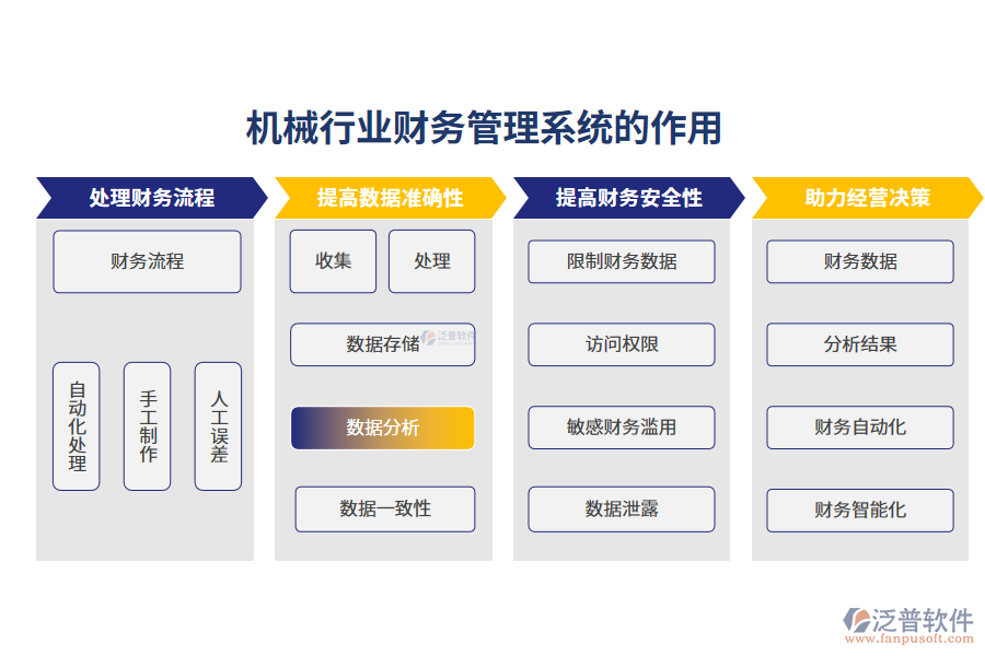 　二、機(jī)械行業(yè)財(cái)務(wù)管理系統(tǒng)的作用