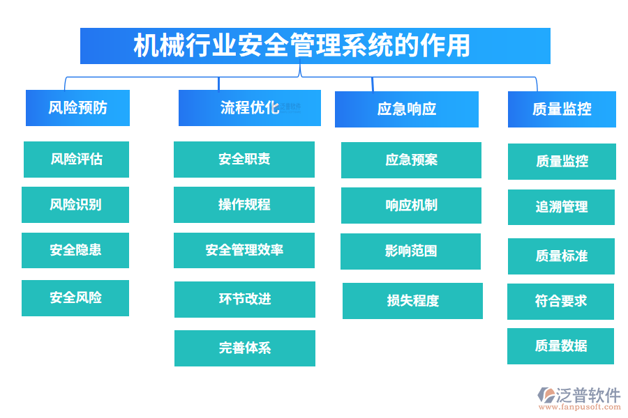 二、機(jī)械行業(yè)安全管理系統(tǒng)的作用