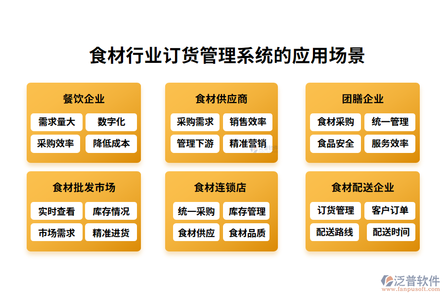 二、食材行業(yè)訂貨管理系統(tǒng)的應(yīng)用場(chǎng)景
