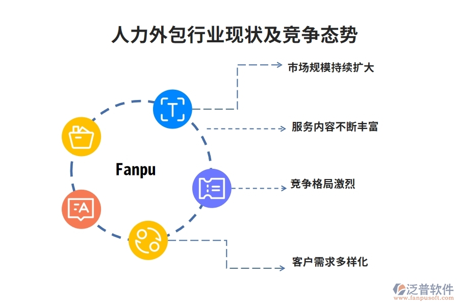 人力外包行業(yè)現(xiàn)狀及競(jìng)爭(zhēng)態(tài)勢(shì)