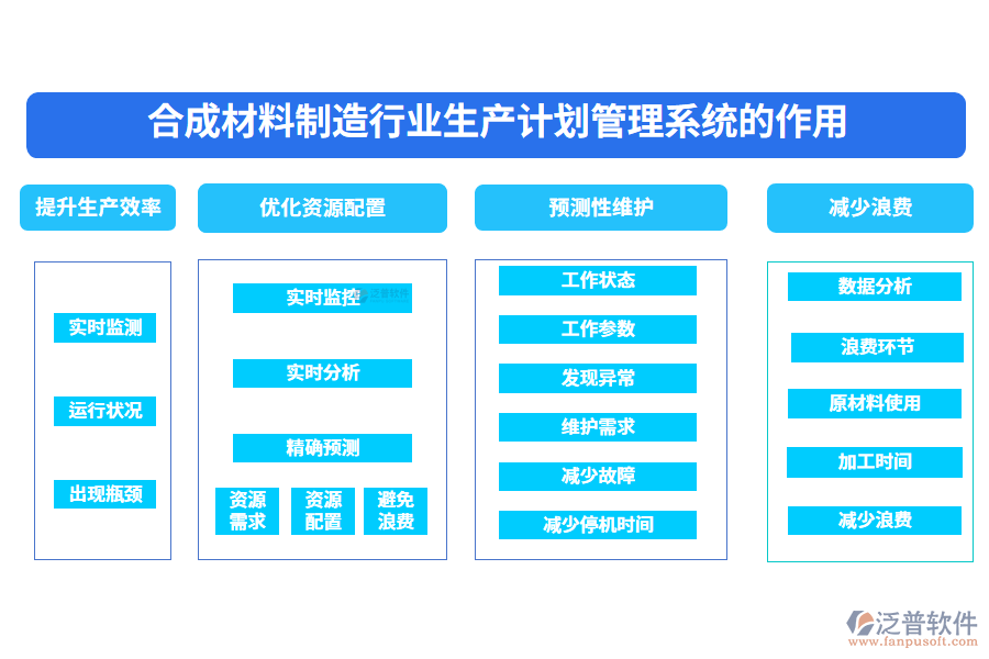 　二、合成材料制造行業(yè)生產(chǎn)計劃管理系統(tǒng)的作用