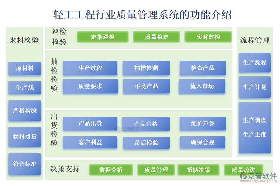 一、輕工工程行業(yè)質(zhì)量管理系統(tǒng)的功能介紹 