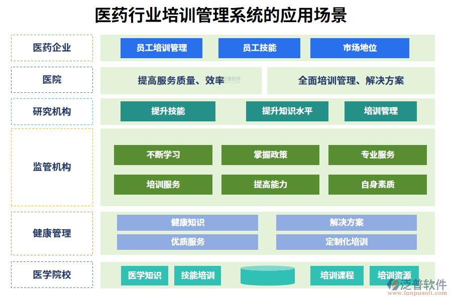 二、醫(yī)藥行業(yè)培訓管理系統(tǒng)的應(yīng)用場景
