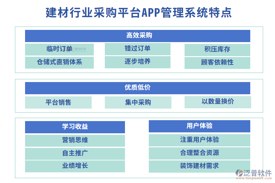 四、建材行業(yè)采購(gòu)平臺(tái)APP管理系統(tǒng)特點(diǎn)