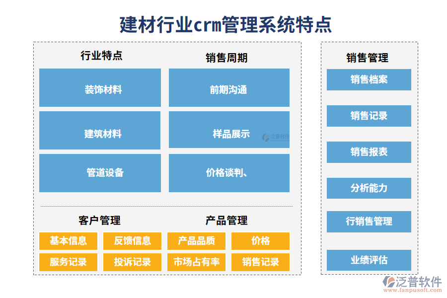 四、建材行業(yè)crm管理系統(tǒng)特點