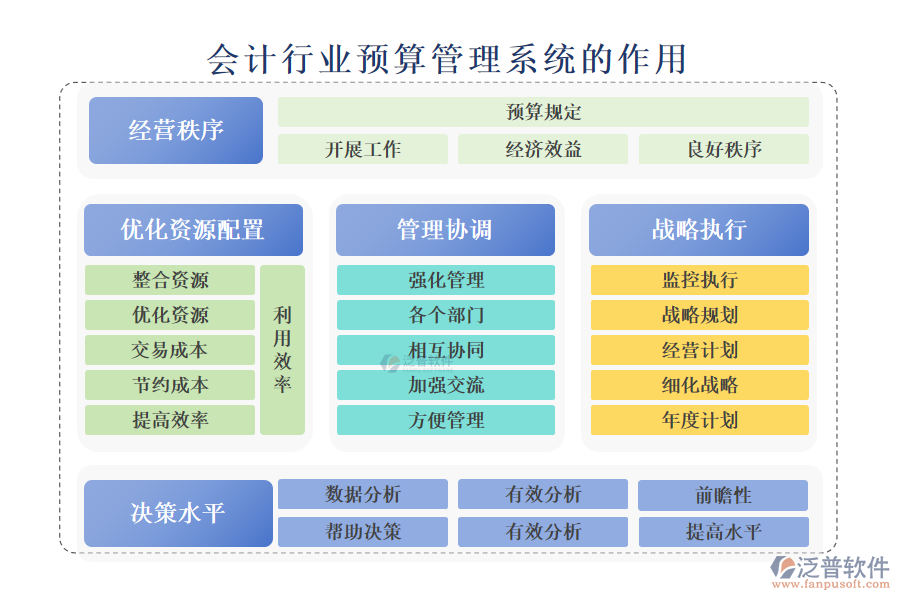 二、會(huì)計(jì)行業(yè)預(yù)算管理系統(tǒng)的作用 