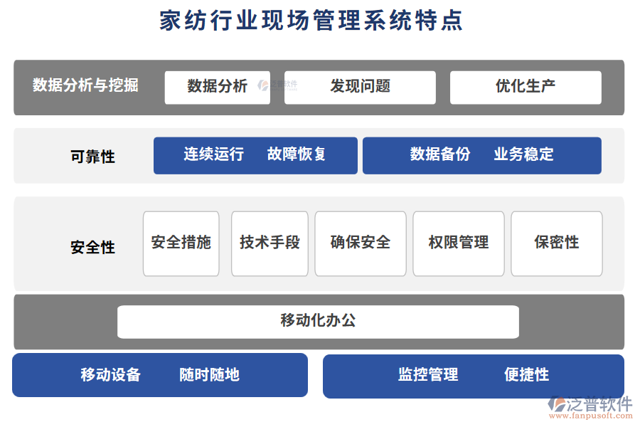 家紡行業(yè)現(xiàn)場(chǎng)管理系統(tǒng)特點(diǎn)