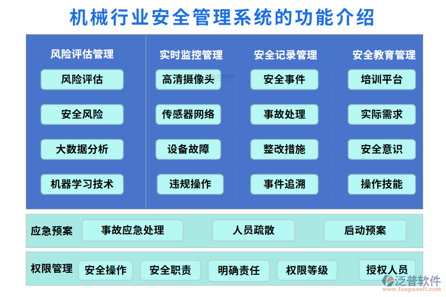 一、機(jī)械行業(yè)安全管理系統(tǒng)的功能介紹