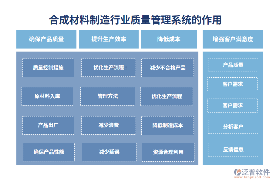 二、合成材料制造行業(yè)質量管理系統(tǒng)的作用