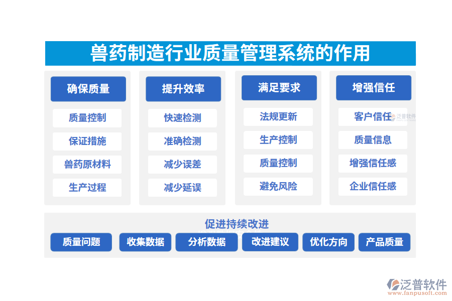 二、獸藥制造行業(yè)質(zhì)量管理系統(tǒng)的作用