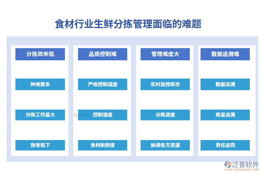 一、食材行業(yè)生鮮分揀管理面臨的難題