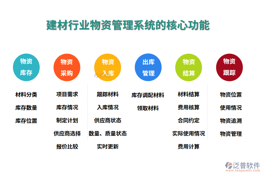 三、建材行業(yè)物資管理系統(tǒng)的核心功能