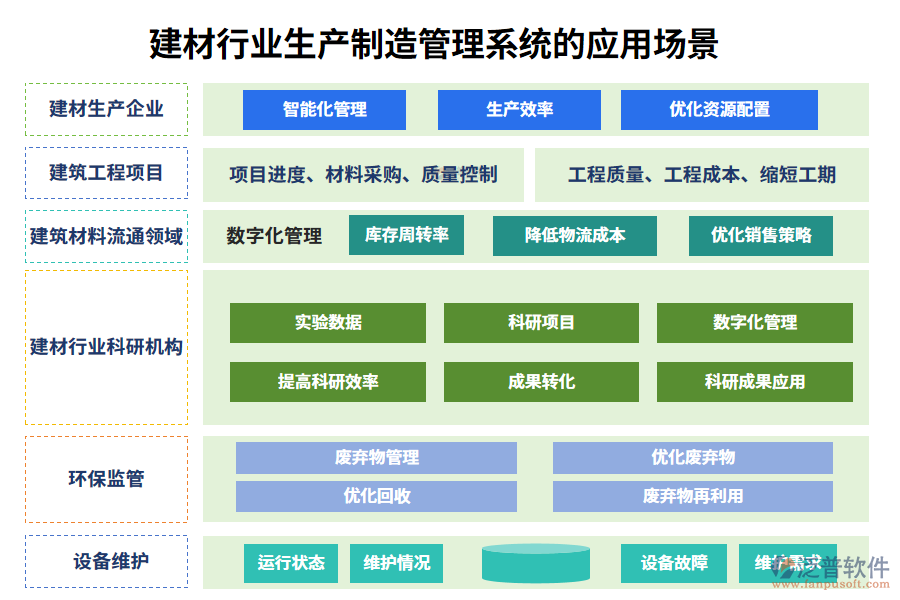 二、建材行業(yè)生產制造管理系統(tǒng)的應用場景