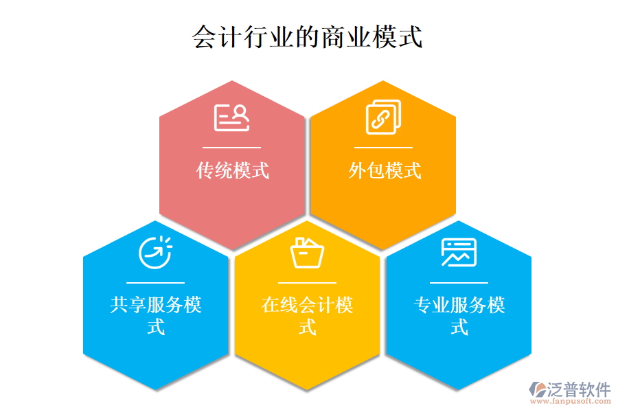 　一、會計行業(yè)的商業(yè)模式