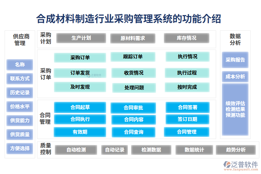 一、合成材料制造行業(yè)采購管理系統(tǒng)的功能介紹