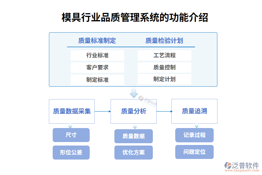模具行業(yè)品質管理系統(tǒng)的功能介紹
