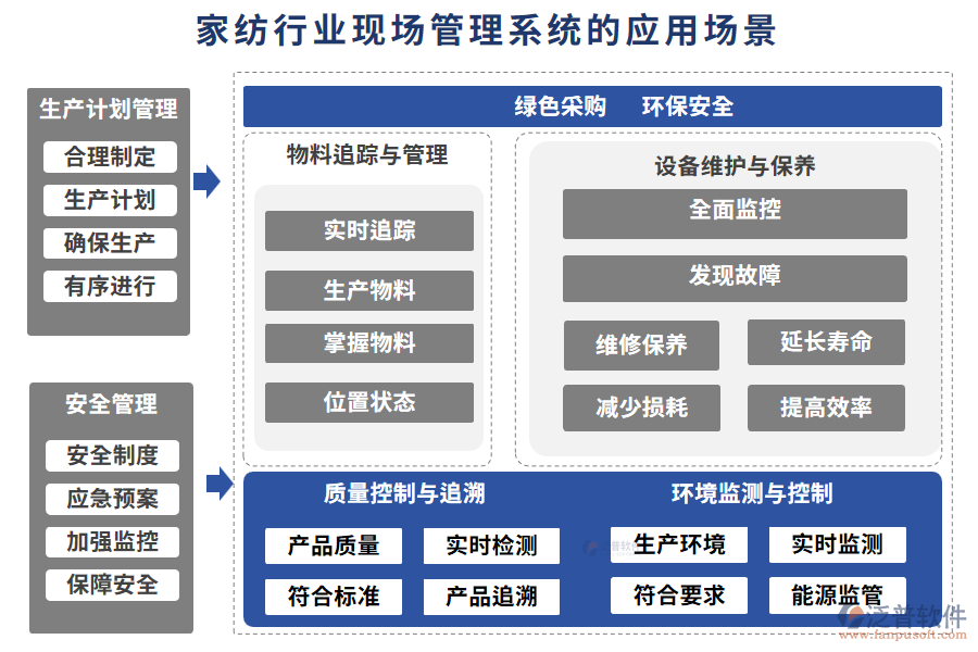 家紡行業(yè)現(xiàn)場(chǎng)管理系統(tǒng)的應(yīng)用場(chǎng)景
