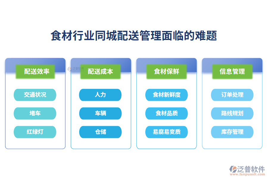 　一、食材行業(yè)同城配送管理面臨的難題