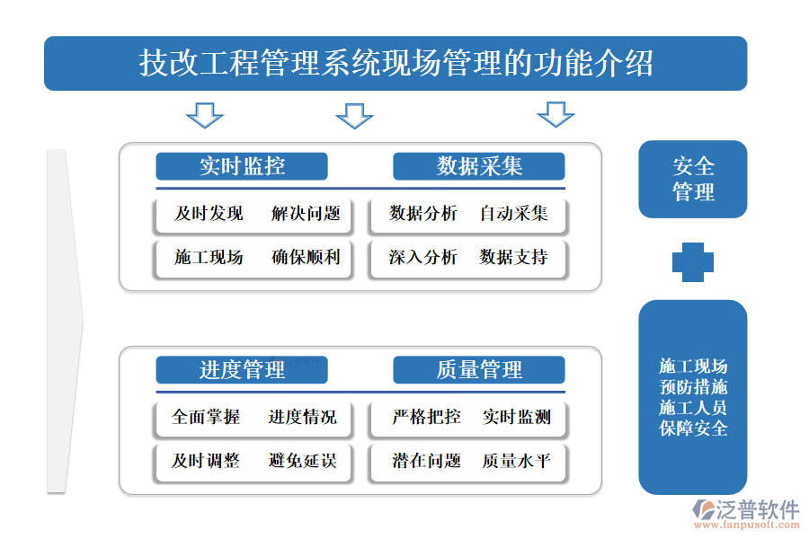 一、技改工程管理系統(tǒng)現(xiàn)場管理的功能介紹 