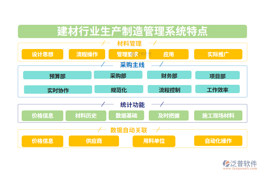 四、建材行業(yè)生產制造管理系統(tǒng)特點