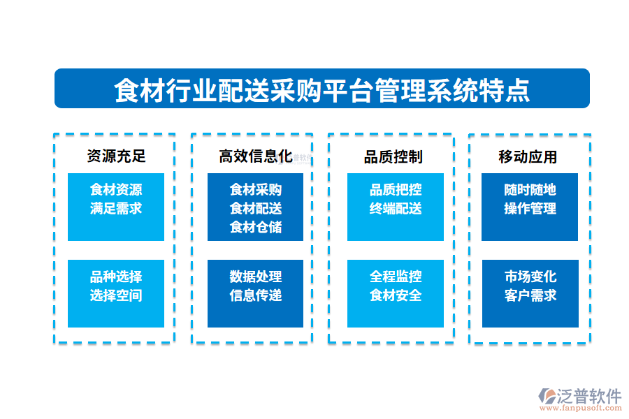 四、食材行業(yè)配送采購平臺管理系統(tǒng)特點