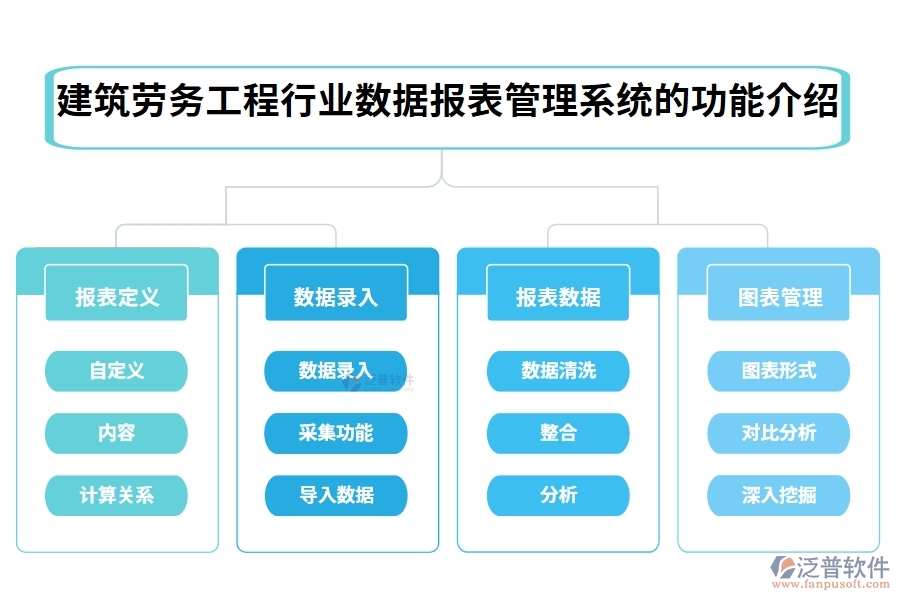 建筑勞務工程行業(yè)數據報表管理系統(tǒng)的功能介紹