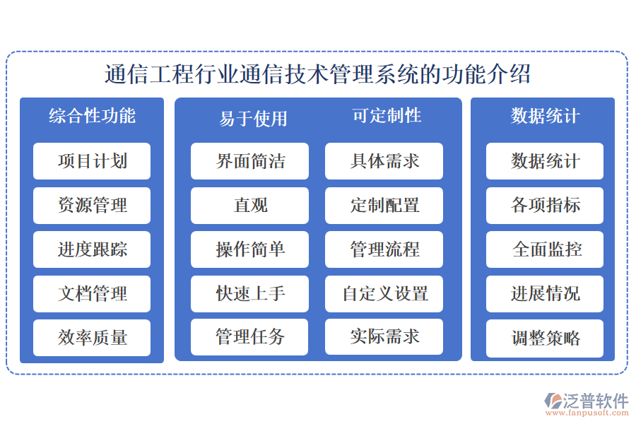 通信工程行業(yè)通信技術管理系統(tǒng)的功能介紹