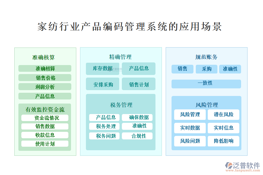 　二、家紡行業(yè)產(chǎn)品編碼管理系統(tǒng)的應(yīng)用場景