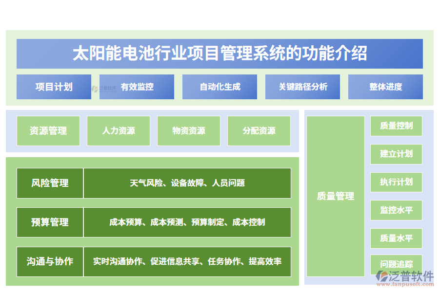 一、太陽(yáng)能電池行業(yè)項(xiàng)目管理系統(tǒng)的功能介紹