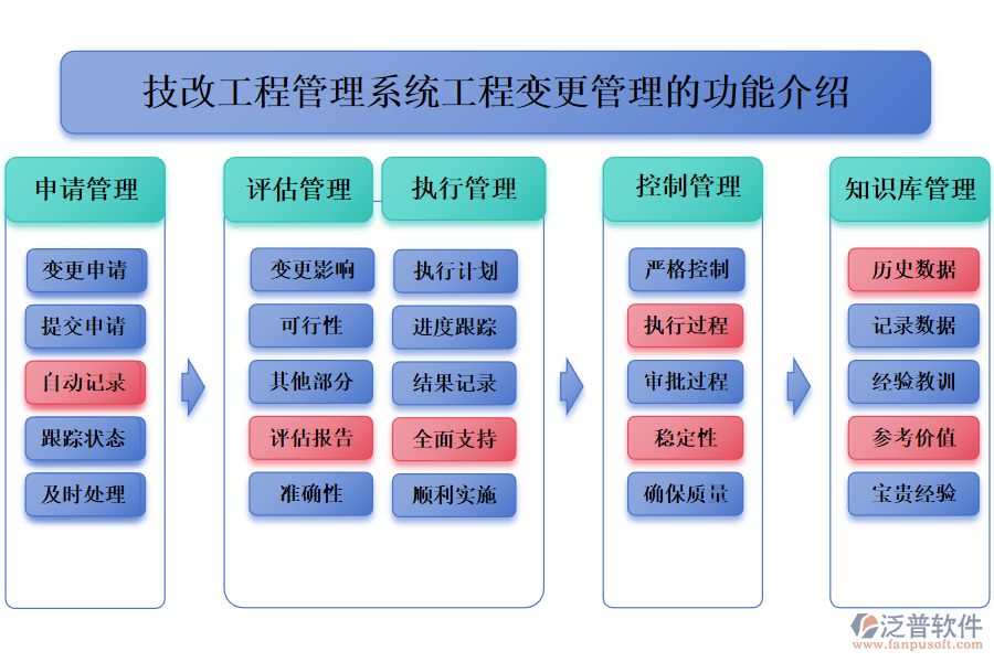 一、技改工程管理系統(tǒng)工程變更管理的功能介紹 