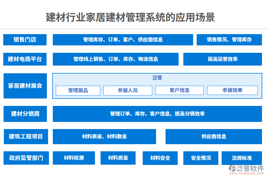 　二、建材行業(yè)家居建材管理系統(tǒng)的應用場景