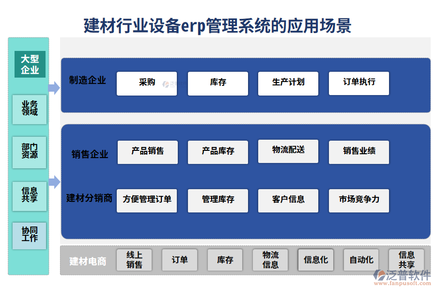 二、建材行業(yè)設(shè)備erp管理系統(tǒng)的應(yīng)用場(chǎng)景