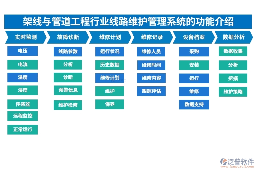 架線(xiàn)與管道工程行業(yè)線(xiàn)路維護(hù)管理系統(tǒng)的功能介紹