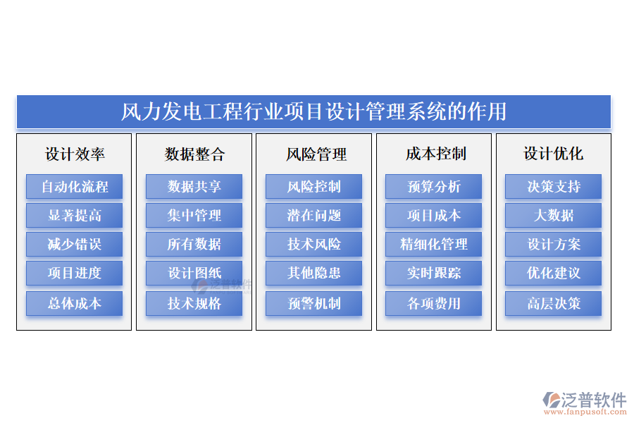 風力發(fā)電工程行業(yè)項目設(shè)計管理系統(tǒng)的作用