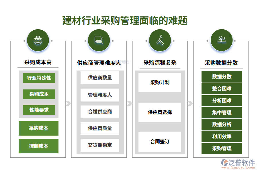 一、建材行業(yè)采購管理面臨的難題