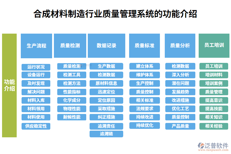 一、合成材料制造行業(yè)質量管理系統(tǒng)的功能介紹