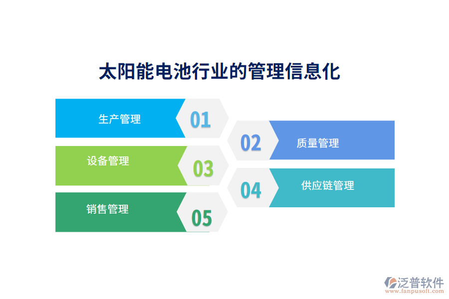 　二、太陽能電池行業(yè)的管理信息化