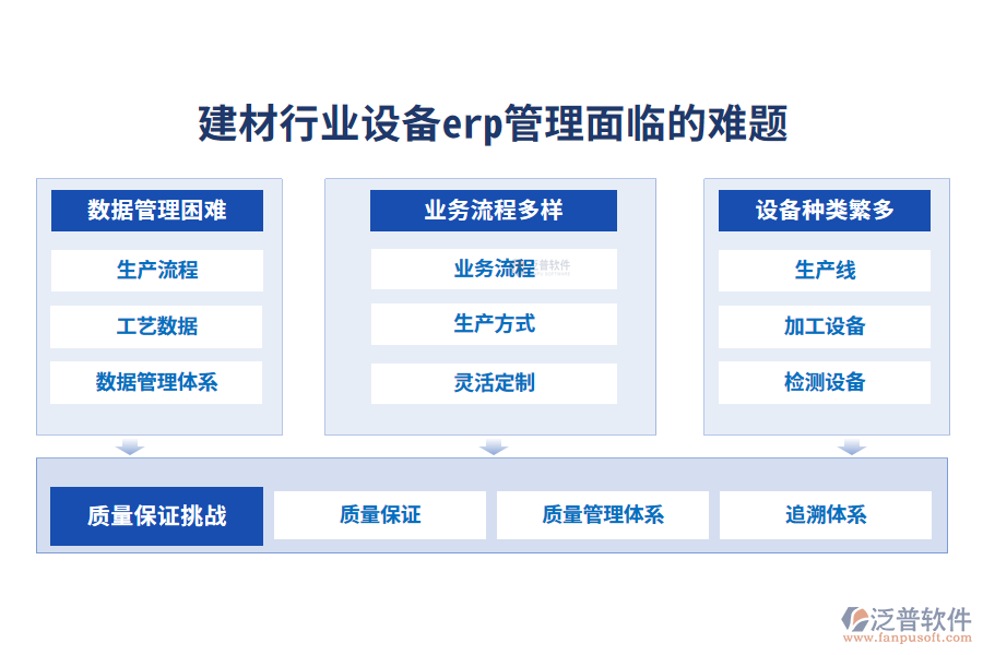 一、建材行業(yè)設(shè)備erp管理面臨的難題