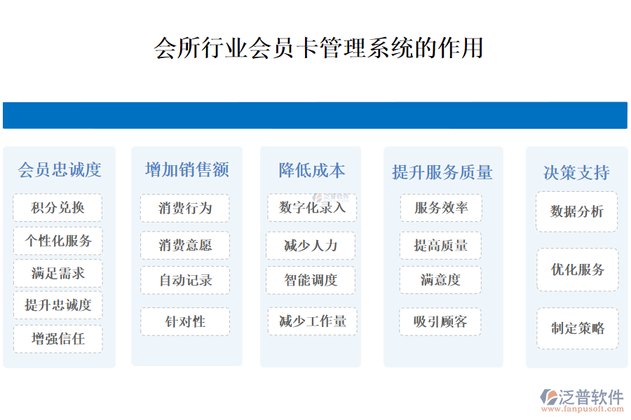二、會(huì)所行業(yè)會(huì)員卡管理系統(tǒng)的作用 