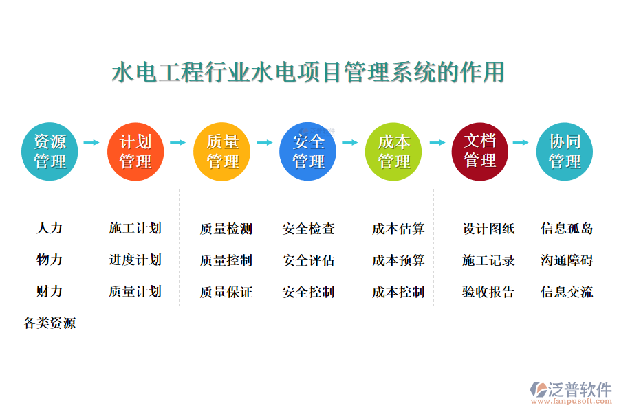 　二、水電工程行業(yè)水電項(xiàng)目管理系統(tǒng)的作用 