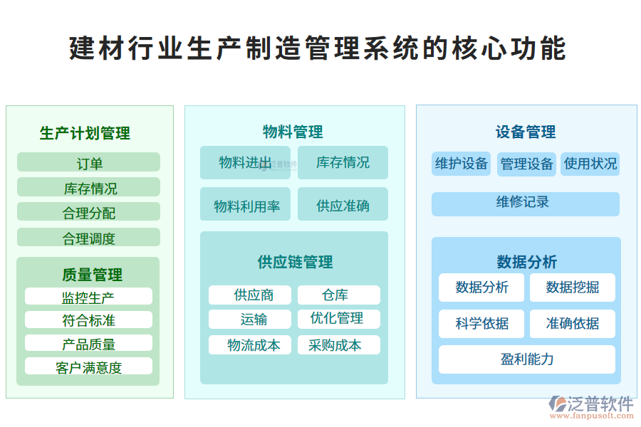 三、建材行業(yè)生產制造管理系統(tǒng)的核心功能