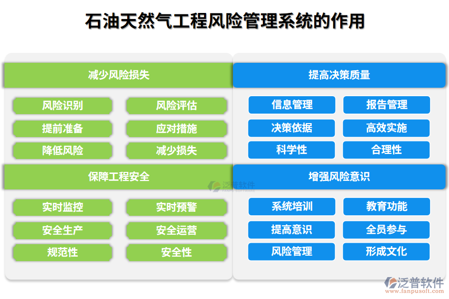 石油天然氣工程風(fēng)險管理系統(tǒng)的作用